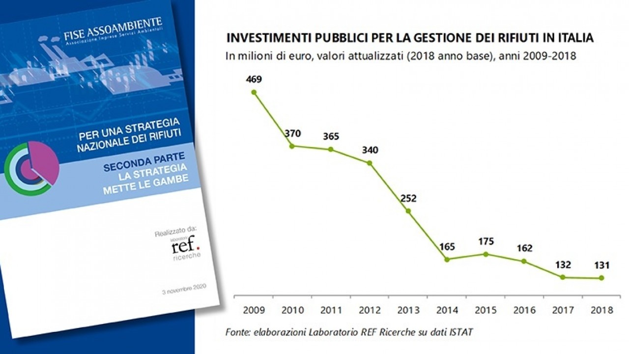 FISE Assoambiente: da Next Generation un’occasione per la transizione verso l’economia circolare