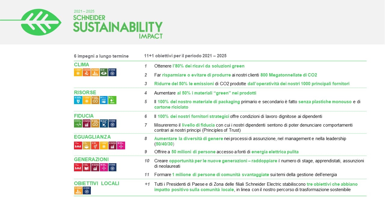 obiettivi sostenibili schneider 2021 2025 (1)   copia