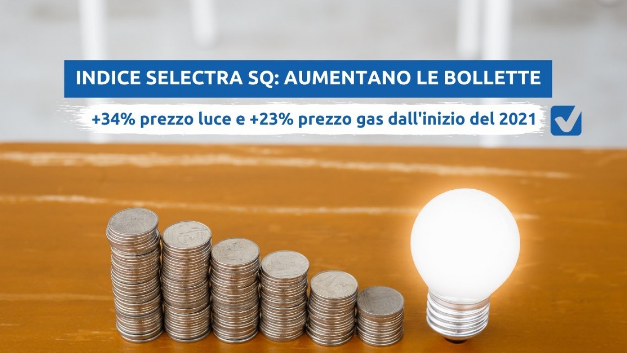 Indice Selectra SQ: luce +34% e gas +23% dall'inizio del 2021